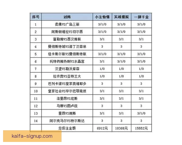 足球竞猜投注策略全面解析 帮你提高中奖率的实用技巧与经验分享
