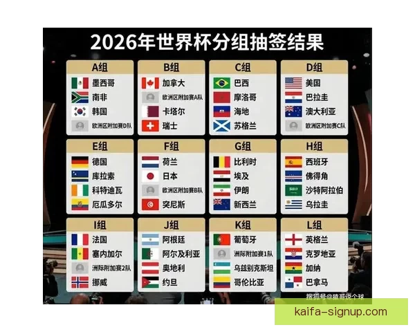 2026世界杯最新排名揭晓各支球队实力对比全解析
